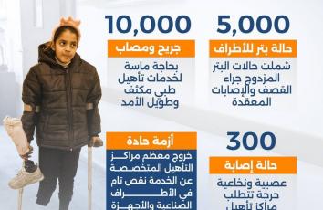 كم حالة بتر في غزة؟