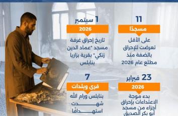 كم مسجدًا بالضفة ضحية لجرائم المستوطنين منذ 2026؟