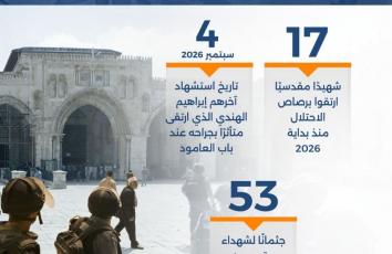كم مقدسيا قتلت "إسرائيل" منذ بداية 2026؟
