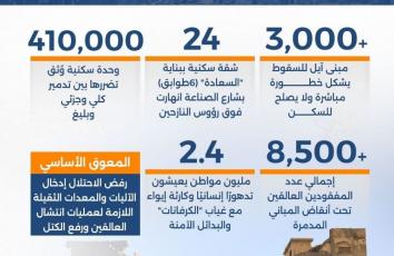 في قطاع غزة.. مقابر خرسانية موقوتة