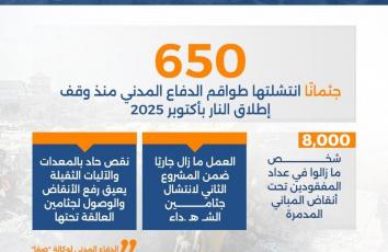 كم جثمانًا لشهداء انتُشل منذ وقف إطلاق النار في غزة؟