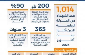 كرة القدم تعود للملاعب بعد توقفٍ دام 3 سنوات