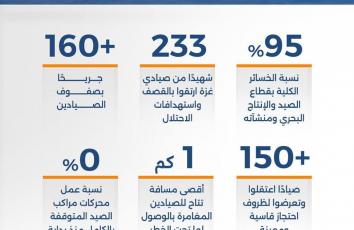 في غزة.. البحر مصيدة للموت