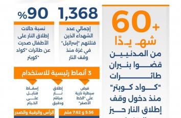 "كواد كوبتر".. آلة قتل إسرائيلية متحركة بأجواء غزة