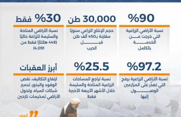 قطاع غزة يفقد سلته الغذائية