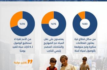 أزمة عطش في غزة