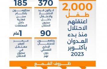 صادم.. كم طفلًا في سجون الاحتلال؟