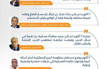 7 أكتوبر.. يوم اهتزت منظومة الأمن الإسرائيلية