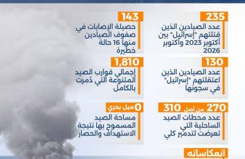 قوارب غزة تحت النار