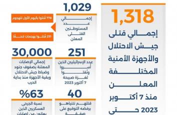 حصيلة ثقيلة إسرائيليًا.. 3 أعوام على زلزال 7 أكتوبر