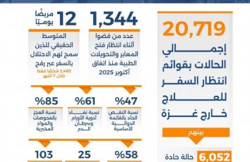 إبادة صامتة تحصد أرواح مرضى غزة