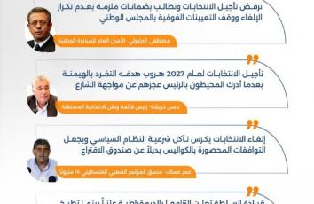 تأجيل انتخابات 2026.. خوف من الخسارة وتأبيد لأزمة الشرعية