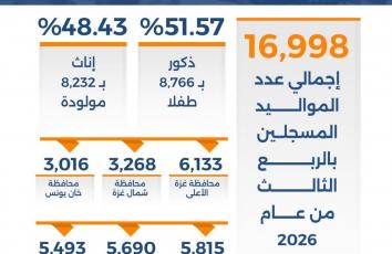 أرقام مواليد غزة تشرق في عتمة الحرب