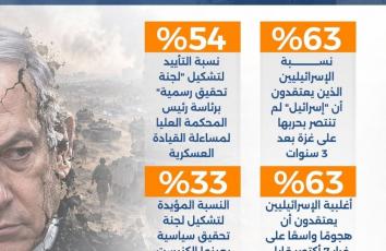 سردية "النصر المطلق" في غزة تنهار