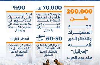 ما لا تعرفه عن "الموت المعلق" في غزة