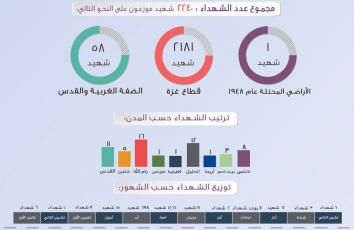 قائد فرقة غزة الجديد 