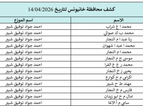كشف الغاز محافظات الجنوب والوسطى