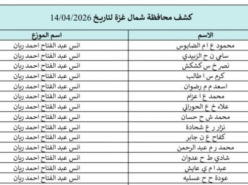 كشف الغاز محافظة غزة والشمال