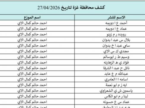 كشوفات الغاز غزة والشمال