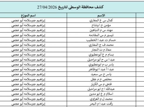 كشوفات الغاز الجنوب والوسطى