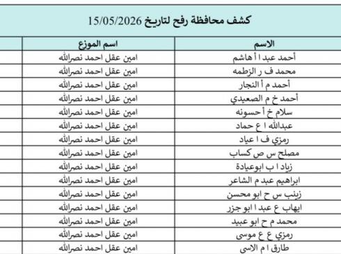 كشوفات الغاز لمحافظات قطاع غزة
