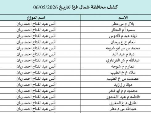 كشوفات الغاز غزة والشمال