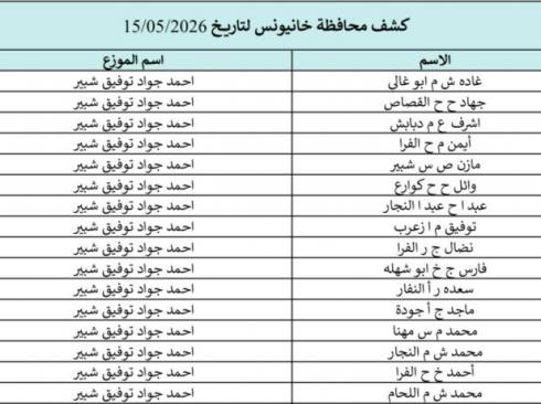 كشوفات الغاز لمحافظات الجنوب والوسطى