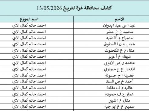كشوفات الغاز غزة وشمالها