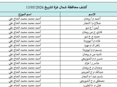 كشوفات الغاز عاة والشمال