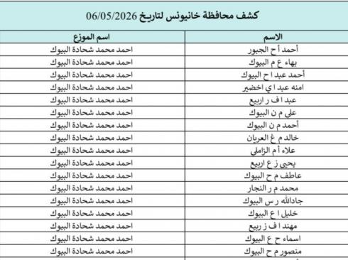 كشوفات الغاز في الجنوب والوسطى