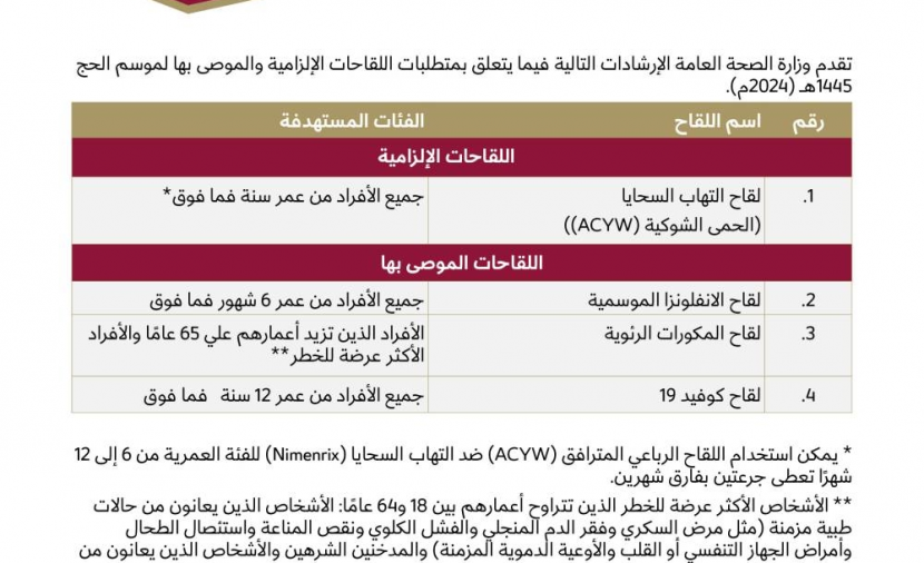 اللقاحات الإلزامية للحج يجب اخذها قبل السفر بـ 10 أيام على الأقل