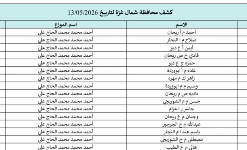 تحميل كشوفات الغاز غزة والشمال 13-5-2026.. رابط فحص أسماء المستفيدين في غزة والشمال