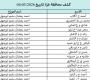 كشوفات الغاز لمحافظات قطاع غزة