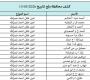 كشوفات الغاز لمحافظات قطاع غزة