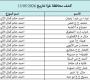 كشوفات الغاز غزة وشمالها