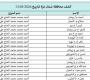 كشوفات الغاز عاة والشمال