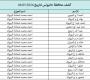 كشوفات الغاز في الجنوب والوسطى