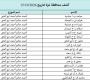كشوفات الغاز لمحافظات قطاع غزة