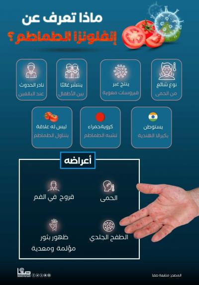 ماذا تعرف عن إنفلونزا الطماطم؟‏