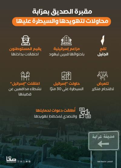 مقبرة الصديق بعرابة.. محاولات لتهويدها والسيطرة عليها