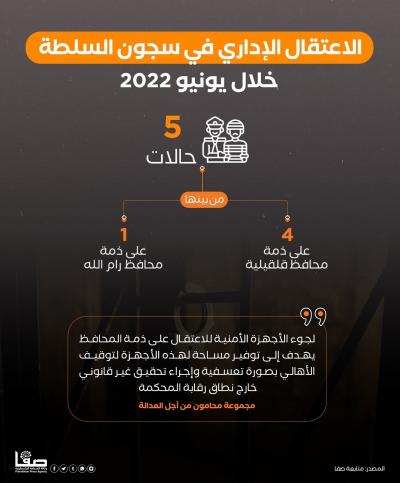 الاعتقال الإداري في سجون السلطة خلال يونيو 2022