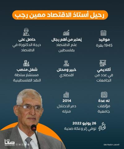 رحيل أستاذ الاقتصاد معين رجب