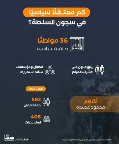 كم معتقلًا سياسيًا في سجون السلطة؟