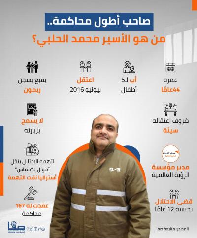 صاحب أطول محاكمة .. من هو الأسير محمد الحلبي؟