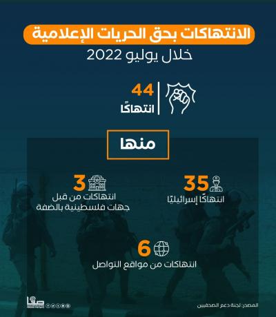 الانتهاكات بحق الحريات الإعلامية خلال يوليو 2022