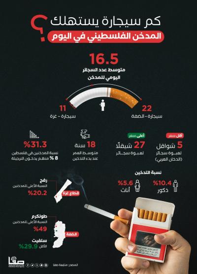 الفلسطيني