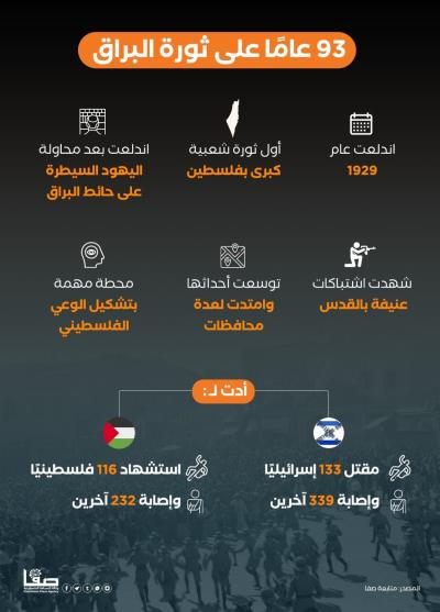 93 عامًا على ثورة البراق
