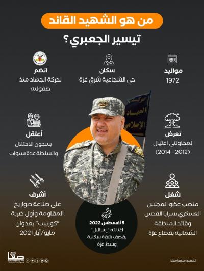 من هو الشهيد القائد تيسير الجعبري؟