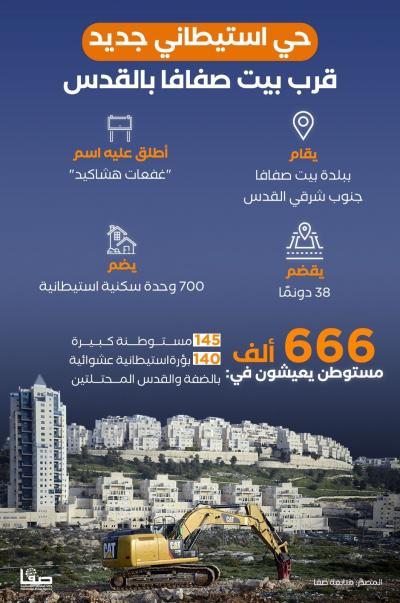 حي استيطاني جديد قرب بيت صفافا بالقدس