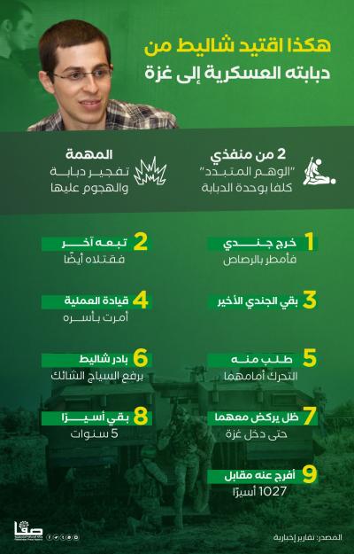هكذا اقتيد شاليط من دبابته العسكرية إلى غزة